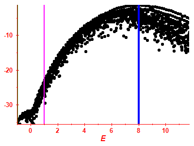 Strength function log